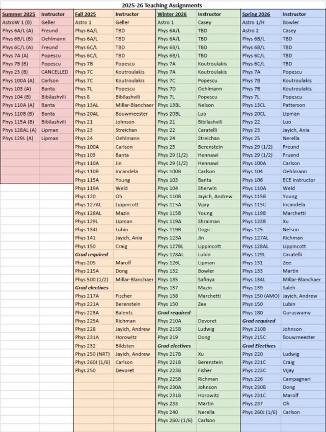 2025-2026 Teaching assignments